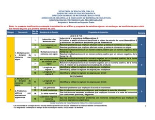 SECRETARÍA DE EDUCACIÓN PÚBLICA.
                                                       SUBSECRETARÍA DE EDUCACIÓN BÁSICA.
                                                  DIRECCIÓN GENERAL DE MATERIALES EDUCATIVOS.
                                         DIRECCIÓN DE DESARROLLO E INNOVACIÓN DE MATERIALES EDUCATIVOS.
                                                DOSIFICACIÓN DE CONTENIDOS PARA TELESECUNDARIA.*
                                                        Asignatura: Matemáticas Segundo Grado.

 Nota: La presente dosificación contempla lo establecido en el Plan y programa de estudios vigente, sin embargo, es insuficiente para cubrir
 los meses de junio y la primera semana de julio.
                              No. de
Bloque      Secuencia                Nombre de la Sesión                                            Propósito de la sesión.                               Semana
                              Sesión
                                                                             A G O S T O.
                                                            Inducción a la asignatura de Matemáticas II.
                                          Inducción a las
                                1                           Al finalizar la sesión el alumno identificará el objeto de estudio del curso Matemáticas II
                                           Matemáticas II
                                                            y reconocerá las destrezas empleadas por los matemáticos.
                                2        Los números con    Resolver problemas que implican efectuar sumas y restas de números con signo.                   1
                                3               signo       Resolver problemas que implican efectuar sumas y restas de números con signo.
                                                            Resolver multiplicaciones de un número entero positivo por un número negativo, de la
                                4
                                        Multiplicaciones de forma 5 x (-3)
         1.-Multiplicación
                                       números con signo Resolver multiplicaciones de un número entero positivo por un número negativo, de la
         y   división    de     5
  1                                                         forma 5 x (-3)
         números        con
                                                            Resolver multiplicaciones de un número negativo por un número positivo, de la forma
         signo.                 6      Más multiplicaciones
                                                            (-7) x 4. Insistir en la propiedad conmutativa del producto.
                                          de números con
                                                            Resolver multiplicaciones de un número negativo por un número positivo, de la forma
                                7               signo
                                                            (-7) x 4. Insistir en la propiedad conmutativa del producto.                                    2
                                8          La regla de los  Identificar y utilizar la regla de los signos para multiplicar
                                9             signos 1      Identificar y utilizar la regla de los signos para multiplicar
                                           La regla de los
                                10                          Identificar y utilizar la regla de los signos para dividir
                                              signos 2
                                                                             SEPTIEMBRE
         1.-Multiplicación
         y   división    de                La regla de los
                                11                              Identificar y utilizar la regla de los signos para dividir.
         números        con                   signos 2
         signo.
                                12        Los gallineros        Resolver problemas que impliquen la suma de monomios
  1                             13      A medir contornos       Que los alumnos resuelvan problemas que impliquen la suma de binomios
         2.-Problemas                                                                                                                                       3
         aditivos     con                                       Que los alumnos resuelvan problemas que impliquen la suma o la resta de monomios
                                14       La tabla numérica
         expresiones                                            con coeficientes positivos y negativos.
         algebraicos                   Cuadrados mágicos y
                                                           Que los alumnos resuelvan problemas con números consecutivos que impliquen la
                                15          números
                                                           suma de expresiones algebraicas
                                          consecutivos
                                                 DOSIFICACIÓN DE CONTENIDOS PARA TELESECUNDARIA*
      *Las reuniones de consejo técnico escolar deben ajustarse con las que establezca la instancia estatal correspondiente.                                    1
      **La asignatura contempla un tiempo de 50 minutos por sesión, cinco veces a la semana.
 