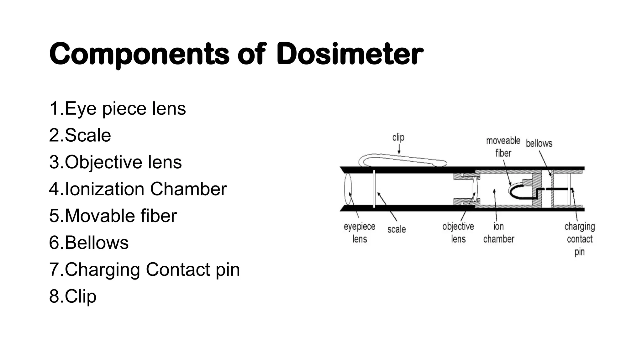 Components of Dosimeter
1.Eye piece lens
2.Scale
3.Objective lens
4.Ionization Chamber
5.Movable fiber
6.Bellows
7.Charging Contact pin
8.Clip
 