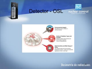 Detector - OSL
15
 