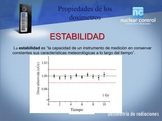 La estabilidad es “la capacidad de un instrumento de medición en conservar
constantes sus características meteorológicas a lo largo del tiempo”.
ESTABILIDAD
Tiempo
Propiedades de los
dosímetros
 