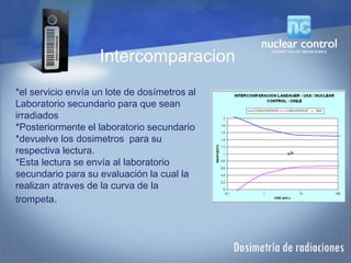 *el servicio envía un lote de dosímetros al
Laboratorio secundario para que sean
irradiados
*Posteriormente el laboratorio secundario
*devuelve los dosimetros para su
respectiva lectura.
*Esta lectura se envía al laboratorio
secundario para su evaluación la cual la
realizan atraves de la curva de la
trompeta.
Intercomparacion
 