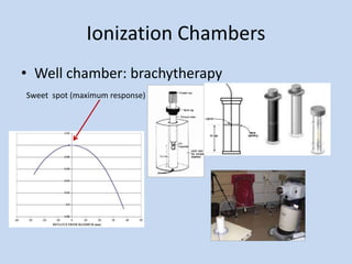 Ionization Chambers
• Well chamber: brachytherapy
Sweet spot (maximum response)
 