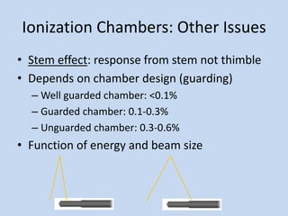 Ionization Chambers: Other Issues
• Stem effect: response from stem not thimble
• Depends on chamber design (guarding)
– Well guarded chamber: <0.1%
– Guarded chamber: 0.1-0.3%
– Unguarded chamber: 0.3-0.6%
• Function of energy and beam size
 