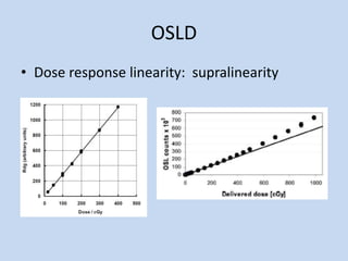 OSLD
• Dose response linearity: supralinearity
 