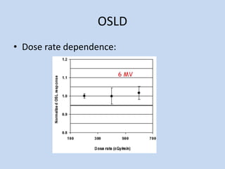 OSLD
• Dose rate dependence:
 