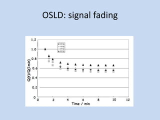 OSLD: signal fading
 