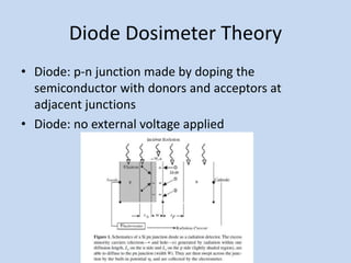 Diode Dosimeter Theory
• Diode: p-n junction made by doping the
semiconductor with donors and acceptors at
adjacent junctions
• Diode: no external voltage applied
 