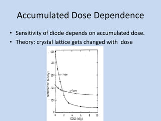 Accumulated Dose Dependence
• Sensitivity of diode depends on accumulated dose.
• Theory: crystal lattice gets changed with dose
 
