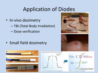 Application of Diodes
• In-vivo dosimetry
– TBI (Total Body Irradiation)
– Dose verification
• Small field dosimetry
 
