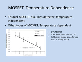 MOSFET: Temperature Dependence
• TN dual-MOSFET-dual-bias detector: temperature
independent
• Other types of MOSFET: Temperature dependent
• DVS MOSFET
• 3.3% more sensitive for 37 oC
• Calibration should be performed
at 37 oC (body temp)
 