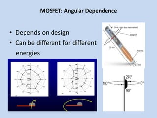 MOSFET: Angular Dependence
• Depends on design
• Can be different for different
energies
 