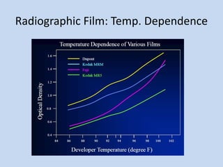 Radiographic Film: Temp. Dependence
 