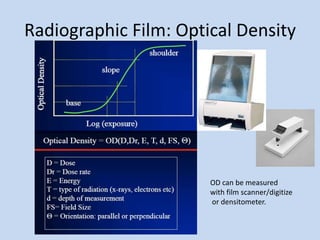 Radiographic Film: Optical Density
OD can be measured
with film scanner/digitize
or densitometer.
 