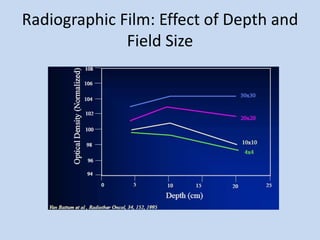 Radiographic Film: Effect of Depth and
Field Size
 
