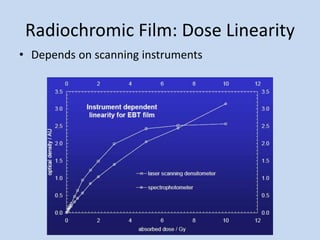 Radiochromic Film: Dose Linearity
• Depends on scanning instruments
 