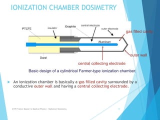 IONIZATION CHAMBER DOSIMETRY
 An ionization chamber is basically a gas filled cavity surrounded by a
conductive outer wall and having a central collecting electrode.
ICTP/TsUniv Master in Medical Physics - Radiation Dosimetry 12
Basic design of a cylindrical Farmer-type ionization chamber.
central collecting electrode
gas filled cavity
outer wall
 