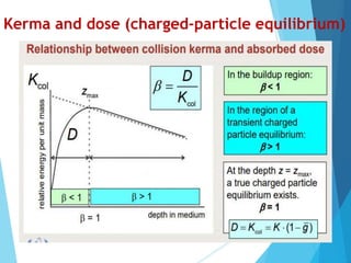 Kerma and dose (charged-particle equilibrium)
 