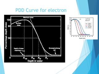 PDD Curve for electron
 