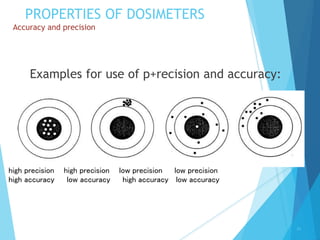 PROPERTIES OF DOSIMETERS
Accuracy and precision
Examples for use of p+recision and accuracy:
high precision high precision low precision low precision
high accuracy low accuracy high accuracy low accuracy
29
 