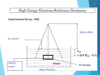 Dosimetry