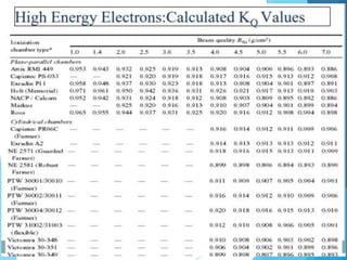 Dosimetry