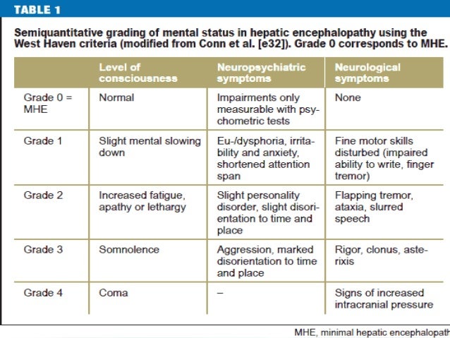 for the class is what diazepam drug