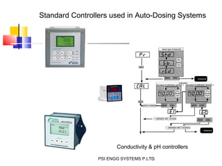 Dosing Control Module Dosing Presentation 2012 | PPT