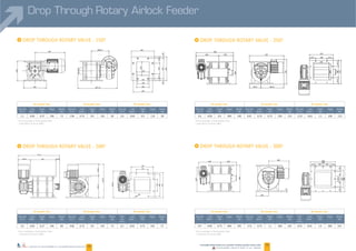 I ²
I ² I ²
I ²
Drop Through Rotary Airlock Feeder
1918Layouts are downloadable on www.palamaticprocess.com
10 rounds/min. 20 rounds/min. 30 rounds/min.
Load Torque
(kg)
Load Torque
(kg) rate
Load Torque
(kg)
9.9 360 22.8 300
10 rounds/min. 20 rounds/min. 30 rounds/min.
Load Torque
(kg)
Load Torque
(kg) rate
Load Torque
(kg)
2.8 0.37 88 73 6,3 73
10 rounds/min. 20 rounds/min. 30 rounds/min.
Load Torque
(kg)
Load Torque
(kg)
Load Torque
(kg)
0.37 73 2.6
10 rounds/min. 20 rounds/min. 30 rounds/min.
Load Torque
(kg)
Load Torque
(kg)
Load Torque
(kg)
300
457.14
206.55
350
265
220
265
150
120
150
150
225
150
120
225
265
2020
72.572.5
425.07
340.51
150
280
320
280
521.7
320 47.25154.45
150
278.13146.93
375
180
250
97.5
551233362
595
363.5187.5
97.5
97.597.5180
250
391
360
375
220
278430
364 440
300
13090 90
9090130
300
440
130
130
15
455
420
www.palamaticprocess.com/powder-machine/gra it -rotar - al e
Downloadable videos & plans on our website
 