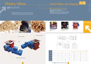 Capacities:
Objective: woods pellets and chippings
dosing
30
F Rotors equipped with
blades
F Robust compact design for
a longer life
Advantages
F Direct motorisation
EXISTE
SUR
MESURE
Wood Pellets and Chippings
31
I
Service temperature with special version
Rotor
Certifications: the rotary valves are destinated to wood com-
Rotary Valves
Rotor chip breaker
ody
Motoreductor (high torque)
Scraper (anvil blade)
D
GF
E
A
D
E
F G
Models A* D E* F* G Motor speed (rpm) Motor Power (kW)
Dosing flow
rate (l./t.)
220
20
2,2
30
280 237
20
30
- 360 792
20
30 2,2
- 226
20 2,2
30 3,0
-
led discharging and feeding of wood pellets or chippings from silos,
hoppers, pneumatic conveying systems, bag filter houses, or cyclones.
RotaryValves
www.palamaticprocess.com/powder-machine/gra it -rotar - al e
Downloadable videos & plans on our website
 