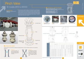 The pinch valves provide the ability to control the flow of a fluid through an
simple to implement and with low maintenance time, these pinch valves are
the ideal solution for liquid, gas or powder by ensuring the complete sealing
of the tube by the opening and closing pinch. Our pinch valves can be adpated
at several applications: acids, bases (phosphates, soda, ammonia ...), viscous or
abrasive liquids, food liquids or powders.
FDA manufacturing
Objectives: complete shut off or
flow control
12 models (Ø13 to Ø200)
42
F Sealed closure of the valve
to stop the material flowing
F Referral for the pneumatic
conveying
F Air consumption very low
Advantages
F Quick replacement of the
pinch and the ring
Available in version
ATEX zone 22
EXISTE
SUR
MESURE
43
Pinch
I
Matériau du corps de la vanne: alliage en aluminium
Matériaux des bouches de connexion: aluminium, acier car-
Maximum operating pressure
Pression de gonflage maximum: 6.0 bar
Maximum pressure differential
Options
Pinch Valve
AIR
I
Position N°1 :
In the open position, the
valve is at full bore with no
flow restrictions thus making
the valve an integral part of
the pipelone.
Position N°2 :
air or liquid inside the pipe,
the two pinchs vars queeze the
sleeve shut on the centerline.
This ensures that the product
flow is completely sealed off
tight.
The pinch valves are the solution for isolating and regulating abrasive, corrosive and fibrous products such as granulates,
powder, etc.
Aluminium tip
Aluminum, steel
or stainless steel
flange
Aluminium body
Rubber
ØB
ØA
ØA
J
D
N
G
F
E
C
M
ØA
NL
G
M
H
Models A C L M Kg
- - - - - - -
20 - - - - - - - 20
- - - - - - - 22 0,70
32 - - - - - - 70 -
- 99 - 202 2,20
- -
- - 230
80 200 270 - -
220 - - 7,60
- - - -
396 - - - -
200 - - - - 22,80
PinchValve
www.palamaticprocess.com/powder-machine/powder-dosing/ind strial- al es/pich- al e
Downloadable videos & plans on our website
 