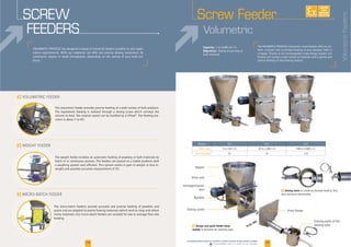 04
-
consistent, regular or weak throughputs, depending on the variety of your bulk pro-
ducts.
F
F
F
The volumetric feeder provides precise feeding of a wide variety of bulk products.
The ingredients feeding is realized through a dosing screw which conveys the
®. The feeding pre-
cision is about 7 to 8%.
The weight feeder enables an automatic feeding of powdery or bulk materials by
batch or in continuous process. The feeders are placed on a stable platform with
a weighing system very efficient. This system works in gain-in-weight or loss-in-
weight and provides accurate measurement of 3%.
SCREW
FEEDERS
The micro-batch feeders provide accurate and precise feeding of powders and
grains and are adapted to poorly flowing materials (which tend to clog) and others
sticky materials. Our micro-batch feeders are suitable for low or average flow rate
feeding.
-
form, constant and controlled feeding of your powders held in
a hopper. Thanks to the exchangeable screw design system, our
feeders can handle a wide variety of materials with a gentle and
precise feeding of free-flowing product.
Capacity:
Objectives: dosing of any king of
bulk materials
Volumetric
05
Screw Feeder
EXISTE
SUR
MESURE
Models
Flow rates
Ø of the pipe 76
05
tool
Closing valve of the
feeding tube
Agitator
F Design and quick feeder disas-
sembly to facilitate the cleaning steps
F Dosing valve to ensure an accurate feeding. Very
easy and quick disassembly.
VolumetricFeeders
www.palamaticprocess.com/powder-machine/powder-dosing/feeders/weight
Downloadable videos & plans on our website
 