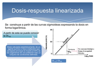 Dosis-respuesta linearizada

 Se construye a partir de las curvas sigmoideas expresando la dosis en
 forma logarítmica.
A partir de esta se puede conocer
la DL50



    Dosis calculada estadísticamente, de un
    agente químico o físico (radiación) que
   se espera provoque la muerte al 50% de
   los organismos de una población bajo un
       conjutno de condiciones definidas.


                                              DL10 y DL90
 