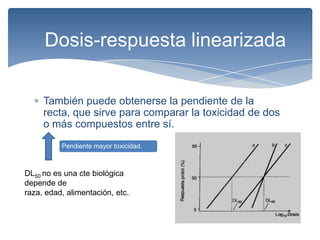 Dosis-respuesta linearizada

     También puede obtenerse la pendiente de la
     recta, que sirve para comparar la toxicidad de dos
     o más compuestos entre sí.
          Pendiente mayor toxicidad.



DL50 no es una cte biológica
depende de
raza, edad, alimentación, etc.
 