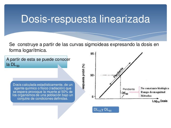 Dosis- respuesta