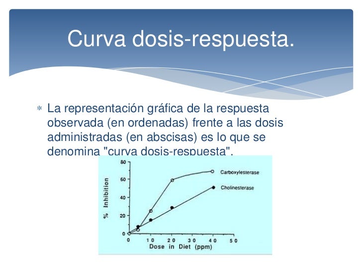 Que Es La Curva Dosis Respuesta En Farmacologia