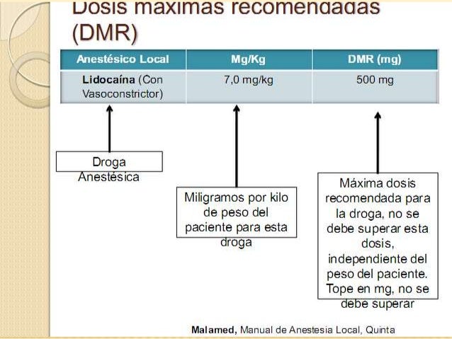 Dosis adecuada para la administracion de anestesia en