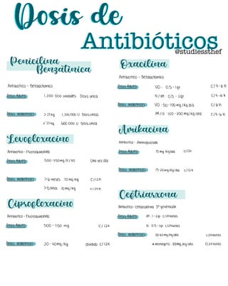 Dosis de
Antibióticos
Dosis de
Antibióticos
Penicilina
Benzatinica
Levofloxacino
Ciprofloxacino
Oxacilina
Amikacina
Ceftriarxona
@studiessthef
Antibiótico-Betalactámico
Antibiótico-Betalactámico Dosis-Adulto: V O : 0,5-Igr C l4 -6 h
D o s i s : 1,200.000unidades Dosisunica N U M :0,5-2Gt 4 4 - 6 h
Dosis-Dediarias: V O :50-100mg1kgd i a C l b h
D o s i s :
327kg i i .200.000
V . Dosisunica M I N :100-200Mg/kg
1dic 4 4 - 6 h
<27kg i 600.000V .Dosis
Unica
Antibiotic-Aminoglucosido
Antibiótico-Fluoroquinolonas D o s i s :
15mg
Kgidia CIDH
Dosisto: 500-750mgNIVO Una
Verdía
Dosis-Dediatrias: 15-20mg
1kg
1dic CIDH
Dosis-Dediatricas. 7 6 meses 10mg
1kg C I L L A
> 5añosi 1 0Mg/kg c .
1 2 4h
Antibiotic-cefalosporina 3 .generación
Antibiotic-Fluoroquinolonas DOS-isADUO.IM:1-29oct24horas
Á S A D:
500-750mg c i t a n N i
0.5-lgrcl24horas-
DOS.is#aTcas.2O-8Omg1kgldia
clathoras
!
D É .
20-40mg1kg dividido
❤
Idh. * meningitis:100mg
1kg
1dic 4 2 4h o r a s
 