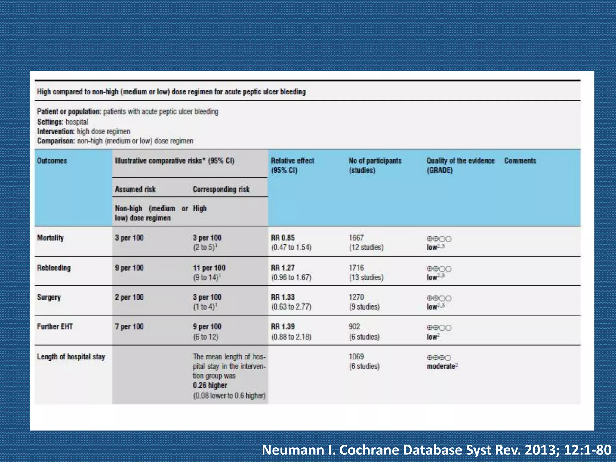 Neumann I. Cochrane Database Syst Rev. 2013; 12:1-80
 