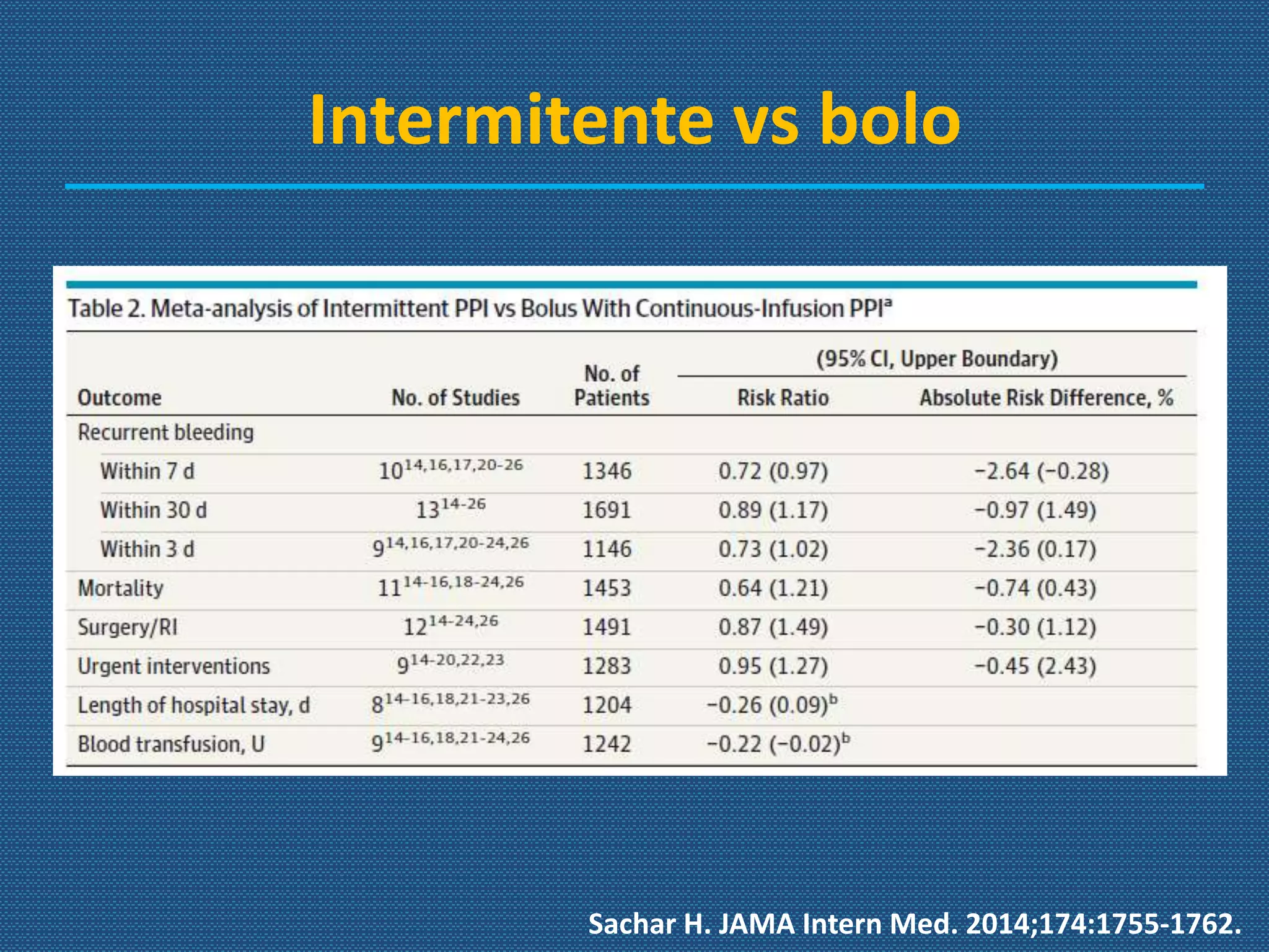 Intermitente vs bolo
Sachar H. JAMA Intern Med. 2014;174:1755-1762.
 