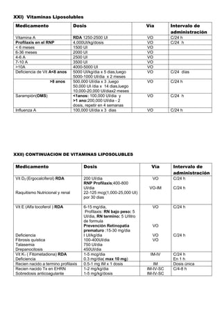 D2 Rda dosis pediatricas actualizadas.docx,hljgjh | DOCX
