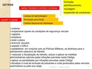 DETRAN
realizar, fiscalizar e controlar o processo
formação
aperfeiçoamento
reciclagem
suspensão de condutores
expedir e cassar
Licença de Aprendizagem
Permissão para Dirigir
Carteira Nacional de Habilitação
vistoriar
inspecionar quanto às condições de segurança veicular
registrar
emplacar
selar a placa
licenciar veículos
expedir o CRLA
estabelecer, em conjunto com as Polícias Militares, as diretrizes para o
policiamento ostensivo de trânsito
-executar a fiscalização de trânsito, autuar e aplicar as medidas
administrativas cabíveis pelas infrações previstas neste Código
aplicar as penalidades por infrações previstas neste Código
fiscalizar o nível de emissão de poluentes e ruído produzidos pelos veículos
automotores ou pela sua carga 14/12/2016 9professor Izaias
 