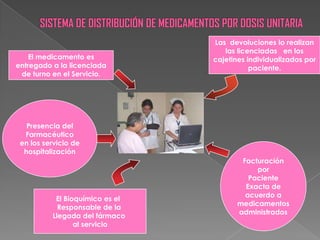 Las devoluciones lo realizan
                                    las licenciadas en los
    El medicamento es            cajetines individualizados por
entregado a la licenciada                   paciente.
 de turno en el Servicio.




   Presencia del
  Farmacéutico
 en los servicio de
  hospitalización
                                         Facturación
                                             por
                                           Paciente
                                          Exacta de
                                          acuerdo a
           El Bioquímico es el
                                        medicamentos
            Responsable de la
                                        administrados
          Llegada del fármaco
                 al servicio
 