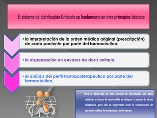 • la interpretación de la orden médica original (prescripción)
  de cada paciente por parte del farmacéutico.


• la dispensación en envases de dosis unitaria.


• el análisis del perfil Farmacoterapéutico por parte del
  farmacéutico.


                               Para el desarrollo de éste sistema de distribución por dosis
                                unitarias se busca la oportunidad de integrar el equipo de forma
                                asistencial, para ello es importante tener la colaboración del
                                personal médico farmacéutico y enfermeras.
 