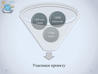 Учасники проекту
>1500
шкіл
>200 тис.
учнів
>5000
вчителів
 