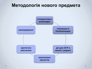 Методологія нового предмета
 