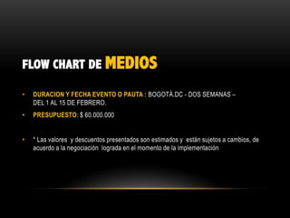 FLOW CHART DE MEDIOS
•

DURACION Y FECHA EVENTO O PAUTA : BOGOTÁ.DC - DOS SEMANAS –
DEL 1 AL 15 DE FEBRERO.

•

PRESUPUESTO: $ 60.000.000

•

* Las valores y descuentos presentados son estimados y están sujetos a cambios, de
acuerdo a la negociación lograda en el momento de la implementación

 