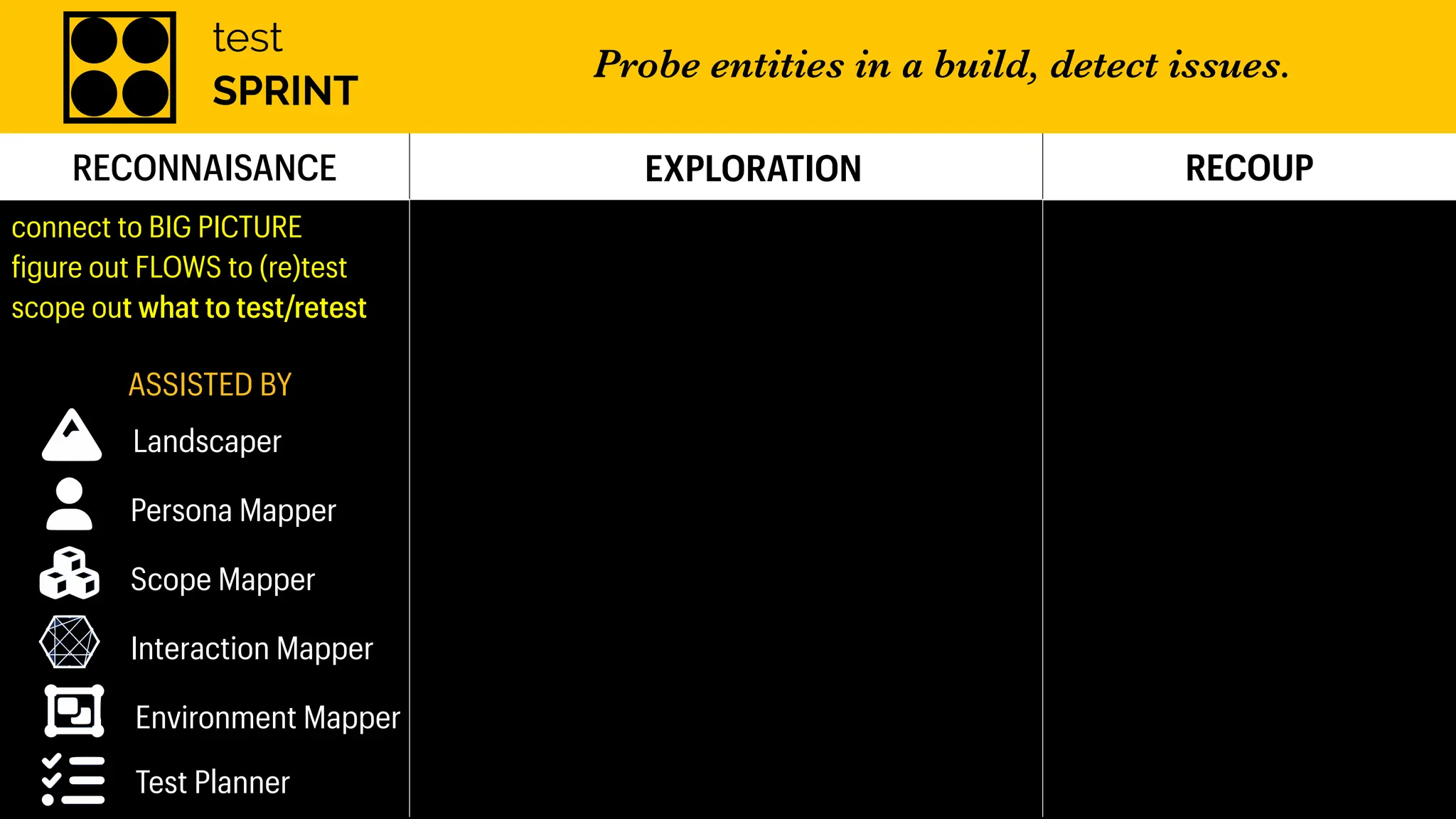 RECONNAISANCE EXPLORATION RECOUP
connect to BIG PICTURE
f
igure out FLOWS to (re)test
scope out what to test/retest
ASSISTED BY
Landscaper
Persona Mapper
Scope Mapper
Interaction Mapper
Environment Mapper
Test Planner
test
SPRINT
Probe entities in a build, detect issues.
 