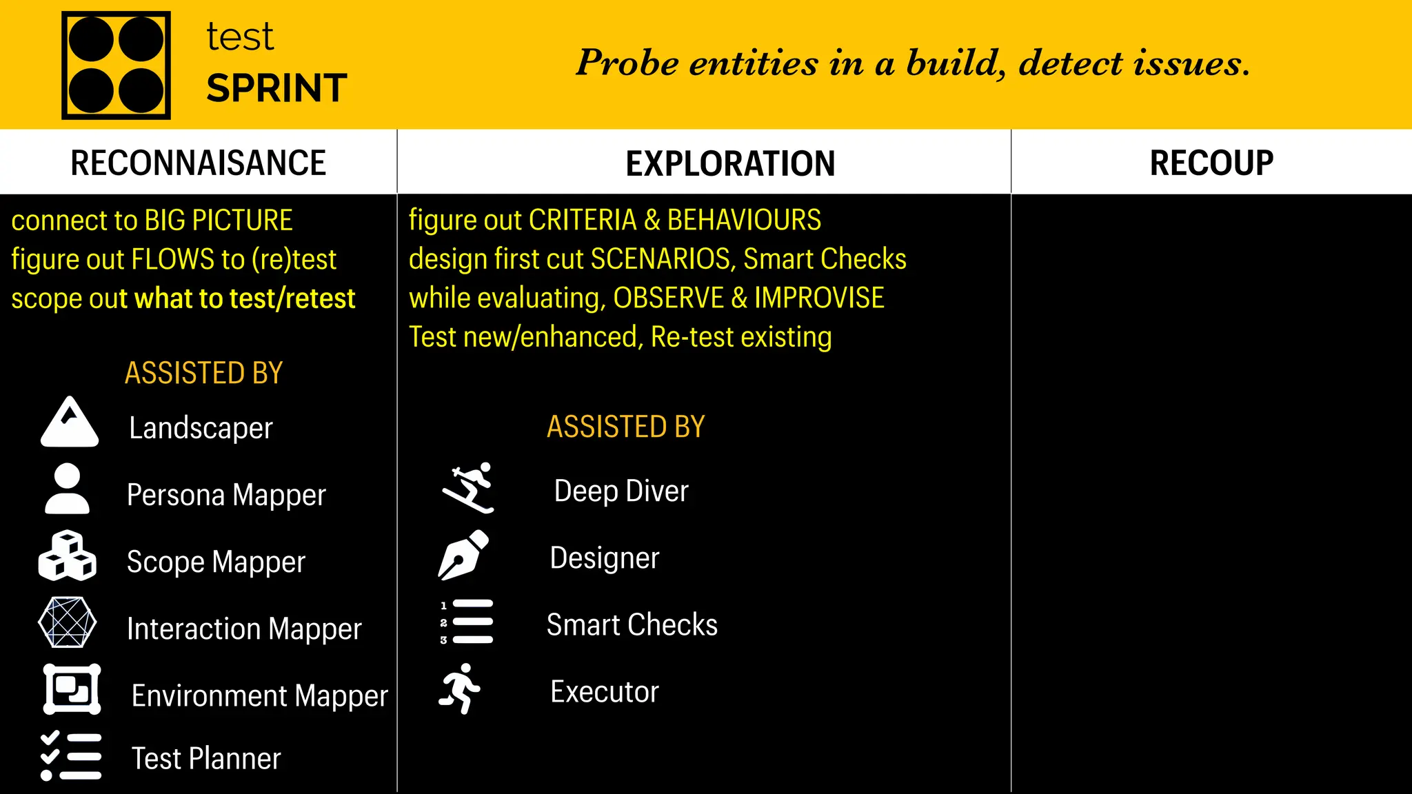 RECONNAISANCE EXPLORATION RECOUP
connect to BIG PICTURE
f
igure out FLOWS to (re)test
scope out what to test/retest
f
igure out CRITERIA & BEHAVIOURS
design
f
irst cut SCENARIOS, Smart Checks
while evaluating, OBSERVE & IMPROVISE
Test new/enhanced, Re-test existing
ASSISTED BY
Landscaper
Persona Mapper
Scope Mapper
Interaction Mapper
Environment Mapper
Test Planner
Deep Diver
ASSISTED BY
Designer
Executor
Smart Checks
1
2
3
test
SPRINT
Probe entities in a build, detect issues.
 