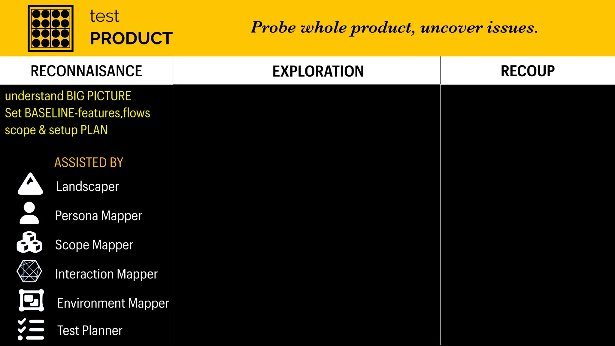RECONNAISANCE EXPLORATION RECOUP
understand BIG PICTURE
Set BASELINE-features,
f
lows
scope & setup PLAN
ASSISTED BY
Landscaper
Persona Mapper
Scope Mapper
Interaction Mapper
Environment Mapper
Test Planner
test
PRODUCT
Probe whole product, uncover issues.
 