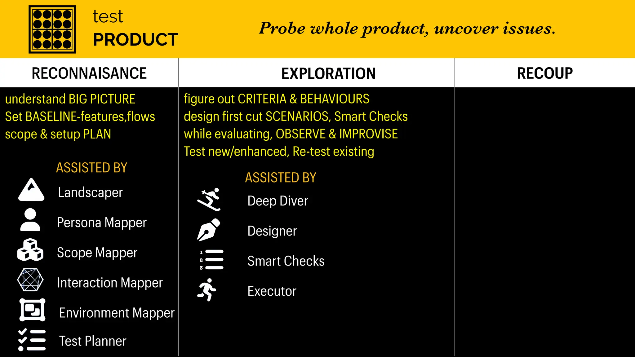 RECONNAISANCE EXPLORATION RECOUP
understand BIG PICTURE
Set BASELINE-features,
f
lows
scope & setup PLAN
f
igure out CRITERIA & BEHAVIOURS
design
f
irst cut SCENARIOS, Smart Checks
while evaluating, OBSERVE & IMPROVISE
Test new/enhanced, Re-test existing
ASSISTED BY
Landscaper
Persona Mapper
Scope Mapper
Interaction Mapper
Environment Mapper
Test Planner
Deep Diver
ASSISTED BY
Designer
Executor
Smart Checks
1
2
3
test
PRODUCT
Probe whole product, uncover issues.
 